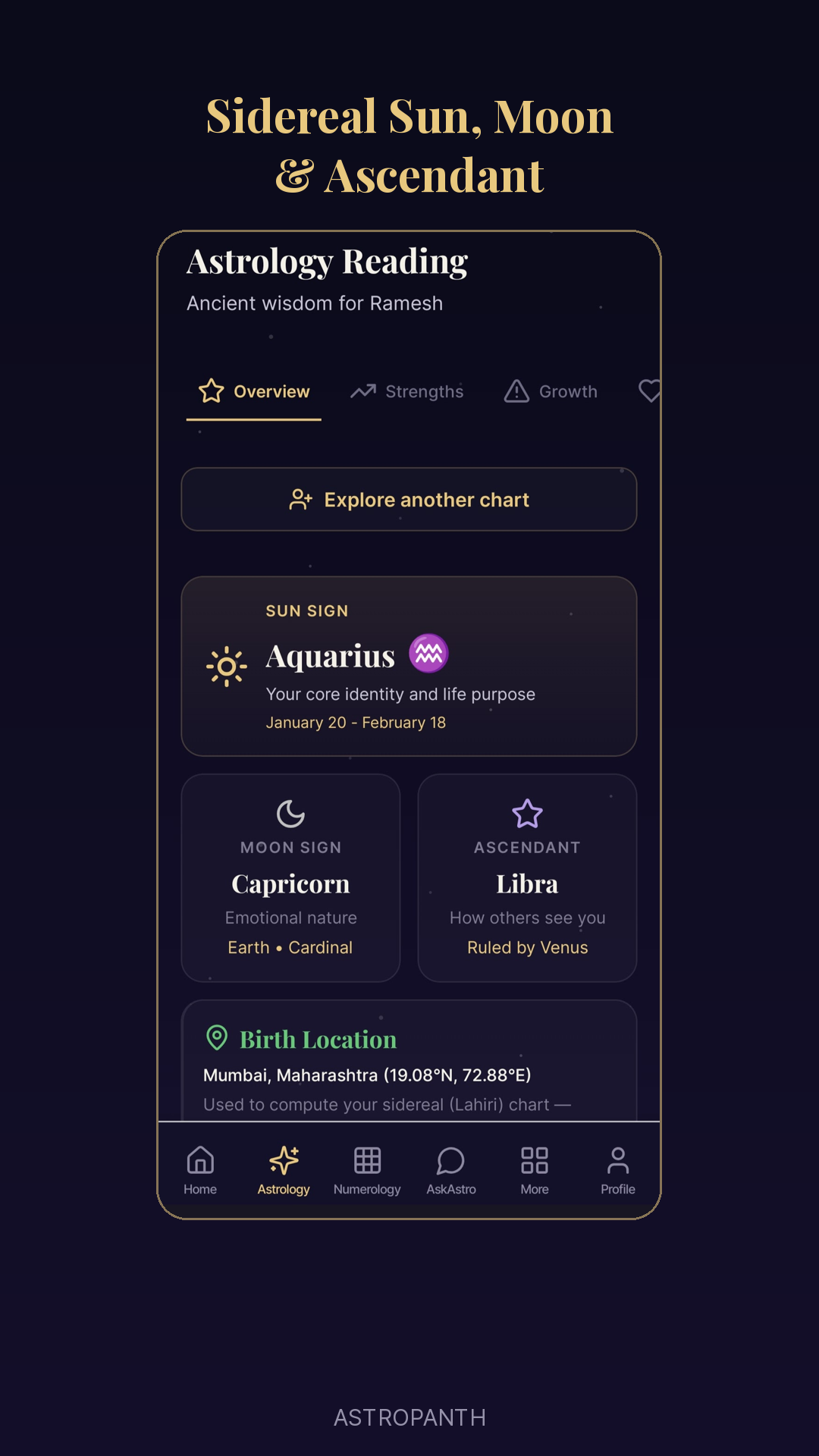 Astropanth sidereal astrology reading
