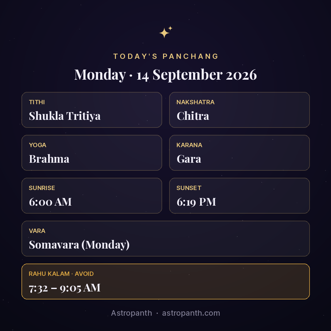 Panchang for Monday · 14 September 2026 — Astropanth
