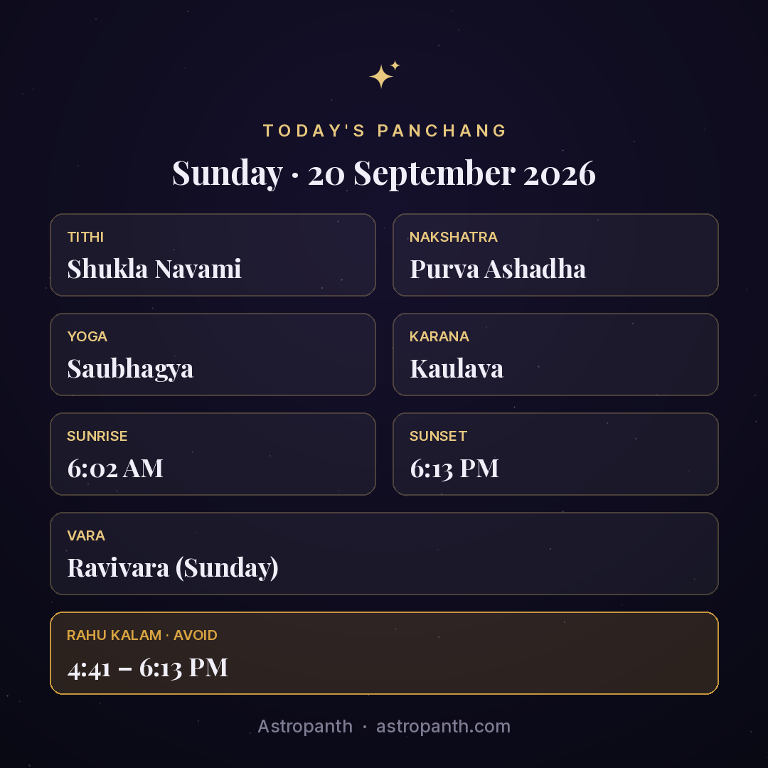 Panchang for Sunday · 20 September 2026 — Astropanth
