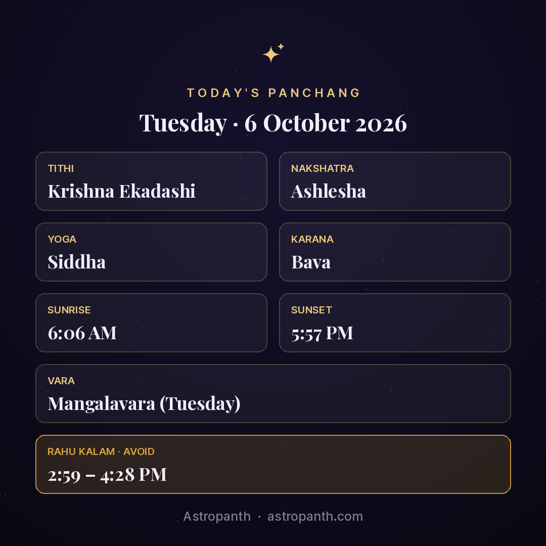 Panchang for Tuesday · 6 October 2026 — Astropanth