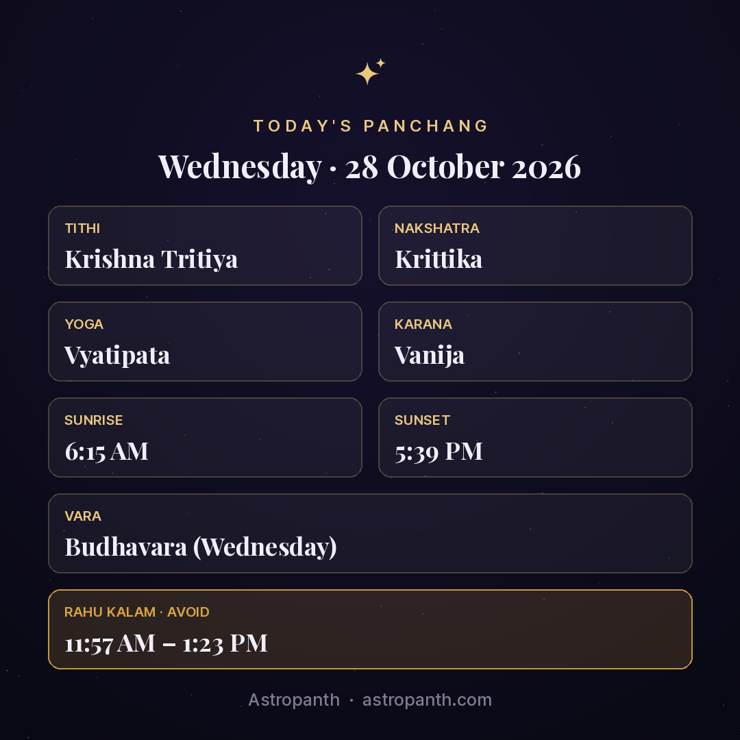 Panchang for Wednesday · 28 October 2026 — Astropanth