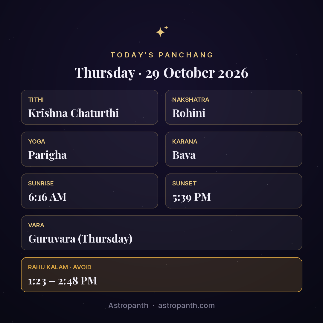 Panchang for Thursday · 29 October 2026 — Astropanth