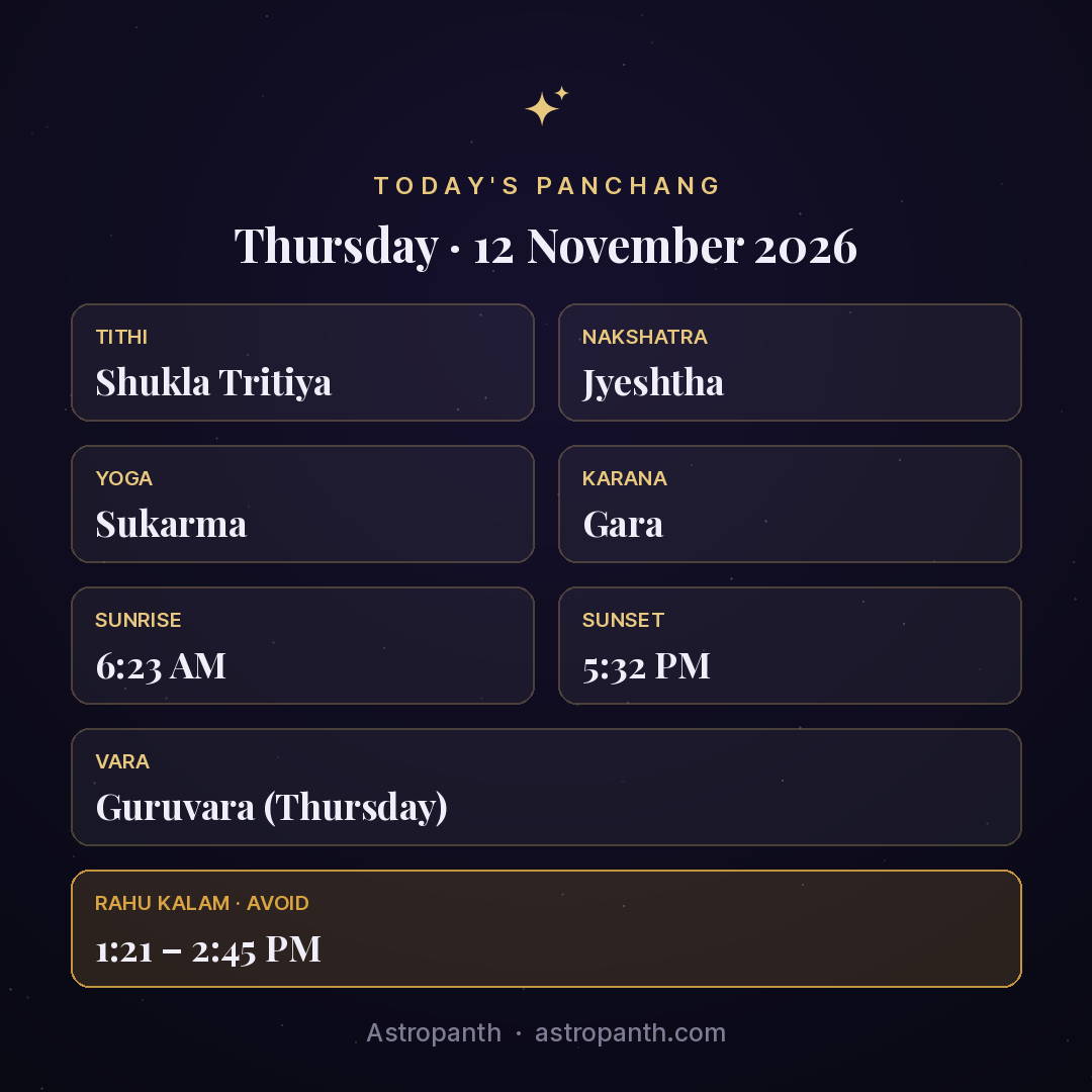 Panchang for Thursday · 12 November 2026 — Astropanth