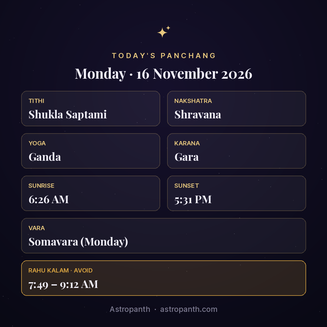 Panchang for Monday · 16 November 2026 — Astropanth