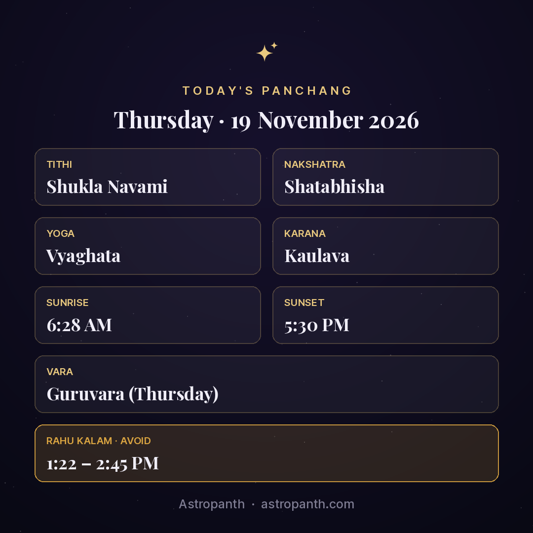 Panchang for Thursday · 19 November 2026 — Astropanth
