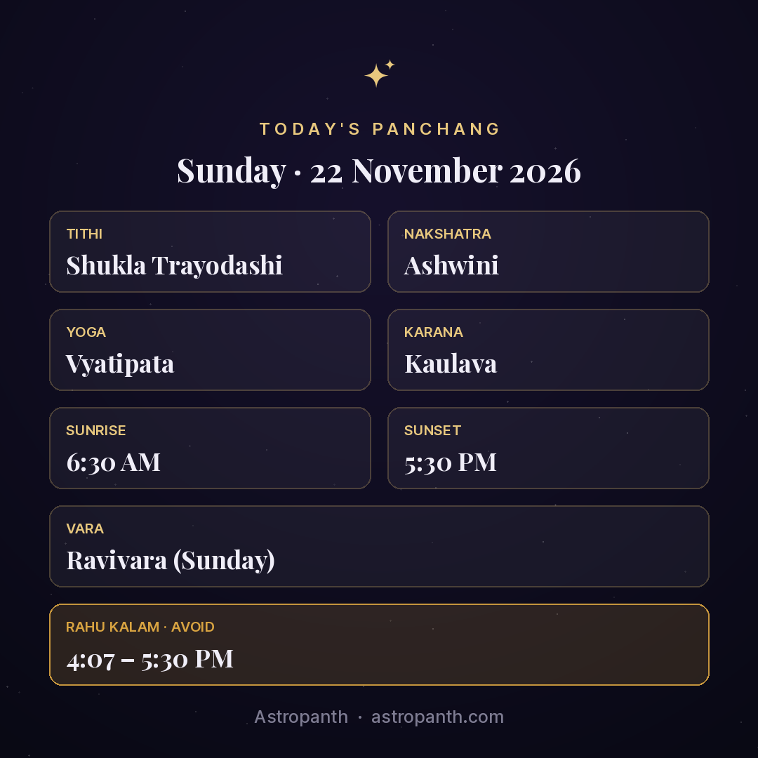 Panchang for Sunday · 22 November 2026 — Astropanth
