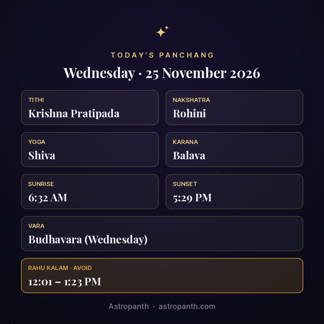 Panchang for Wednesday · 25 November 2026 — Astropanth