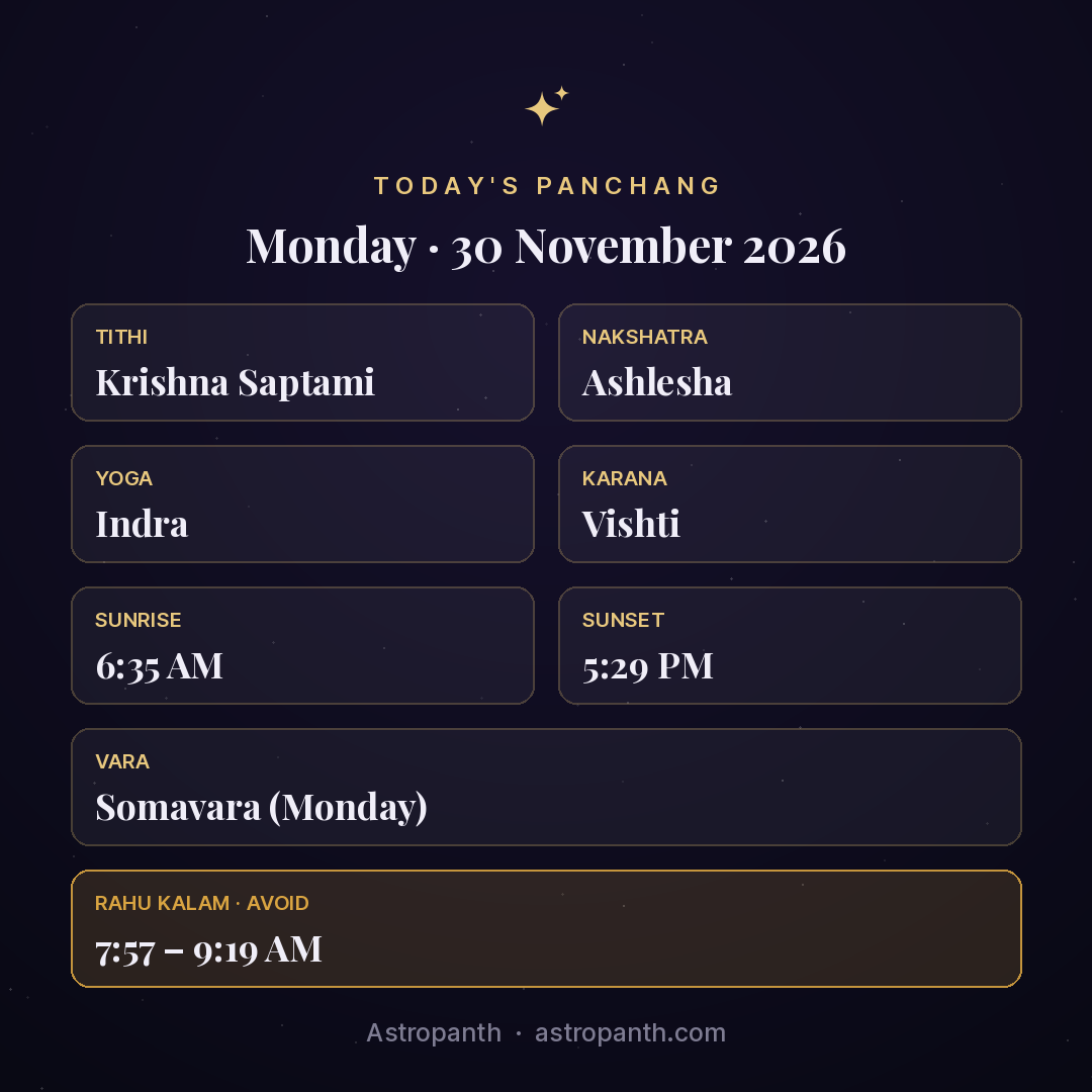 Panchang for Monday · 30 November 2026 — Astropanth