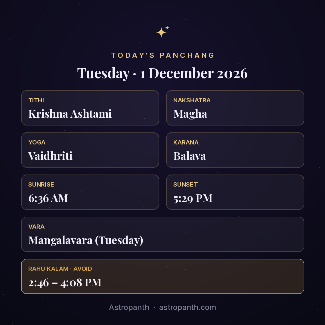 Panchang for Tuesday · 1 December 2026 — Astropanth
