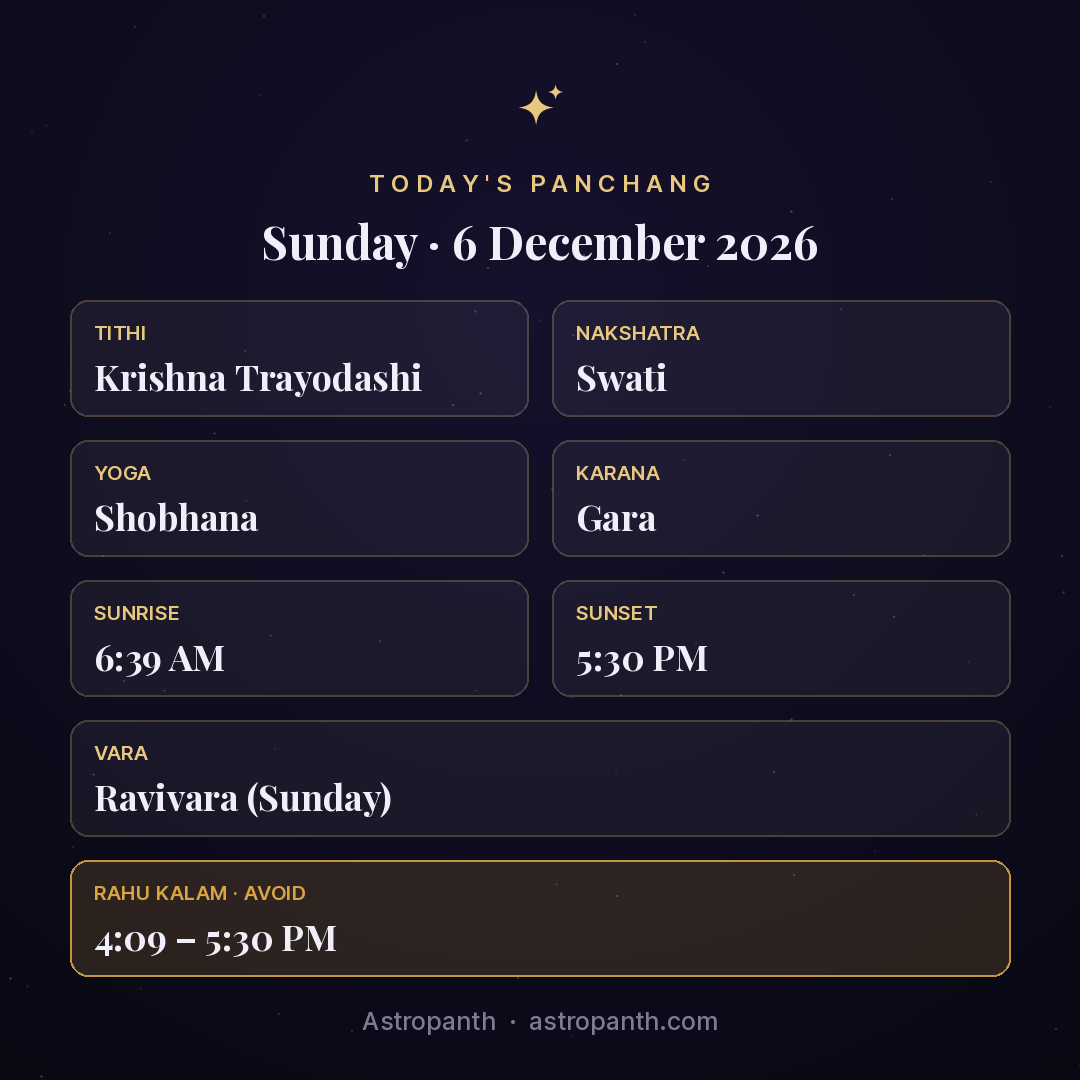 Panchang for Sunday · 6 December 2026 — Astropanth