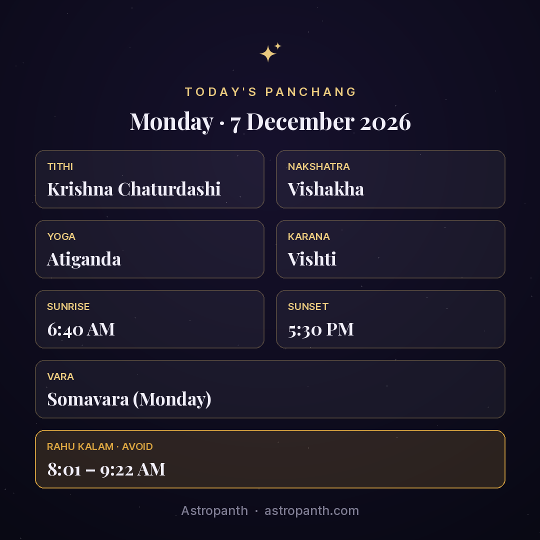 Panchang for Monday · 7 December 2026 — Astropanth