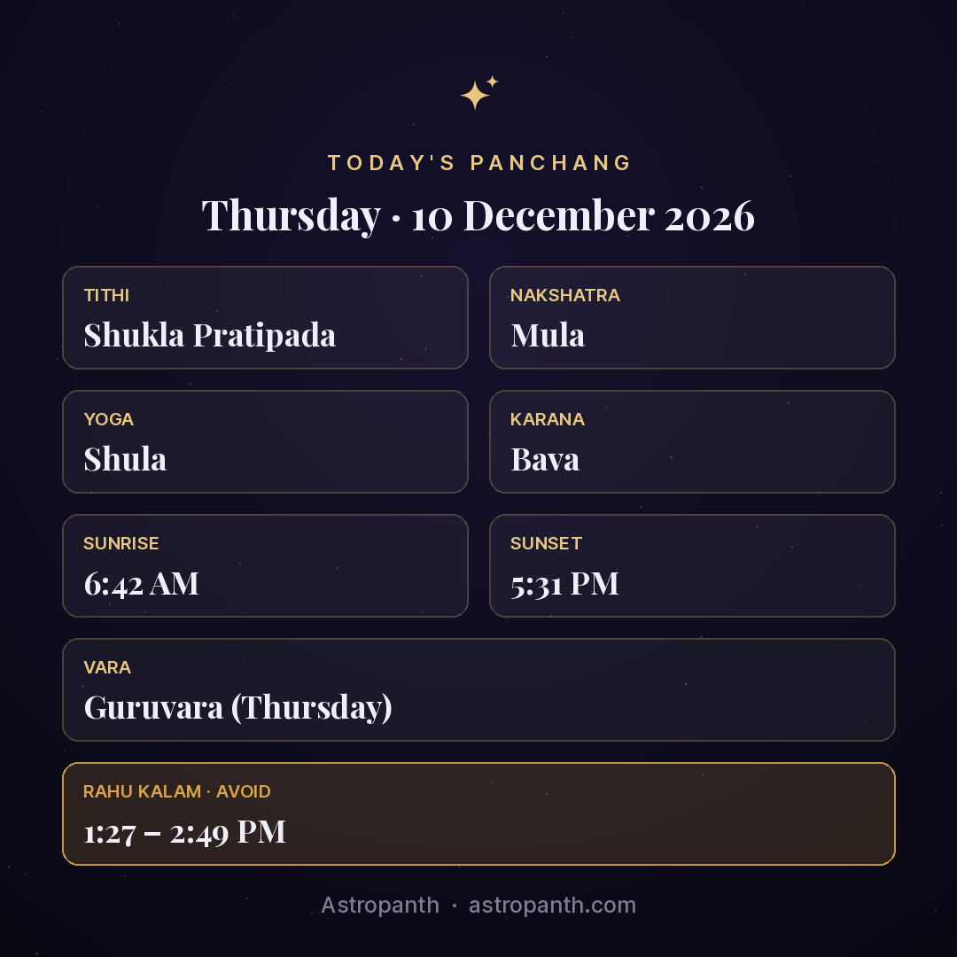 Panchang for Thursday · 10 December 2026 — Astropanth