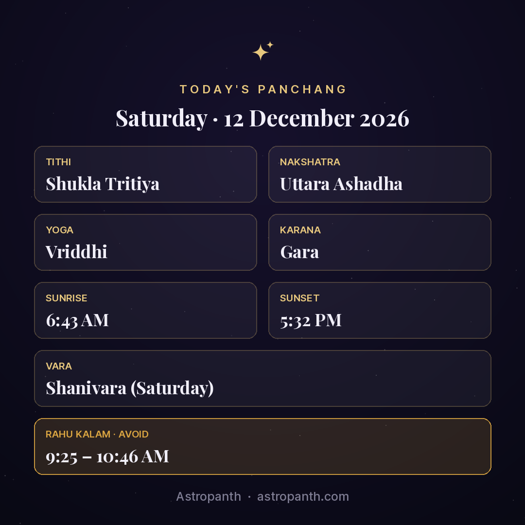 Panchang for Saturday · 12 December 2026 — Astropanth