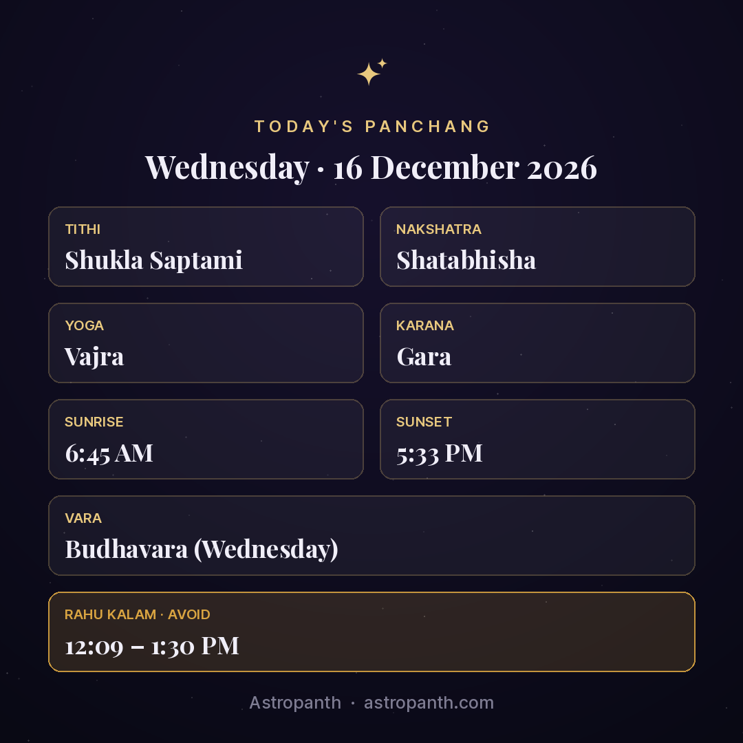 Panchang for Wednesday · 16 December 2026 — Astropanth