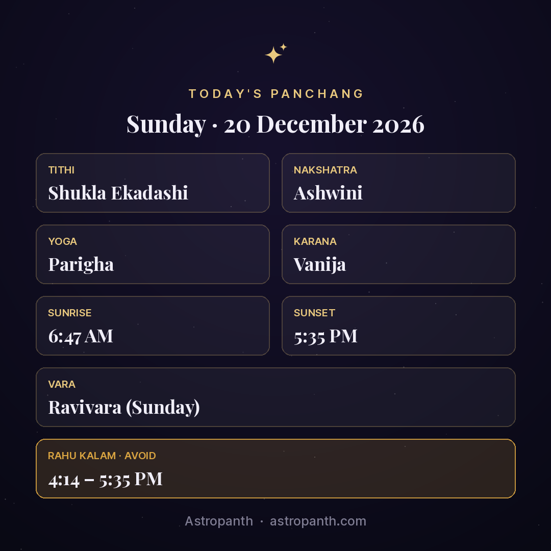 Panchang for Sunday · 20 December 2026 — Astropanth