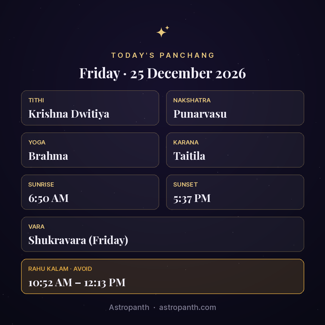 Panchang for Friday · 25 December 2026 — Astropanth