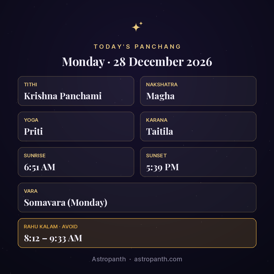 Panchang for Monday · 28 December 2026 — Astropanth