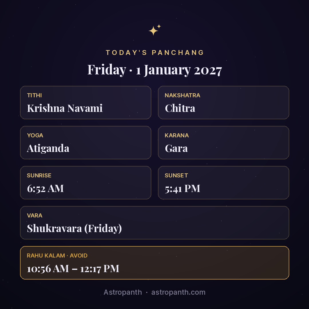 Panchang for Friday · 1 January 2027 — Astropanth