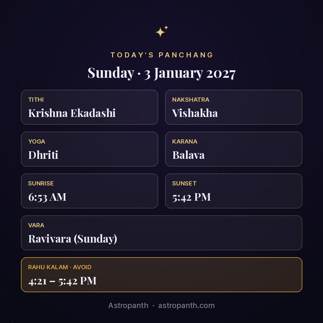 Panchang for Sunday · 3 January 2027 — Astropanth
