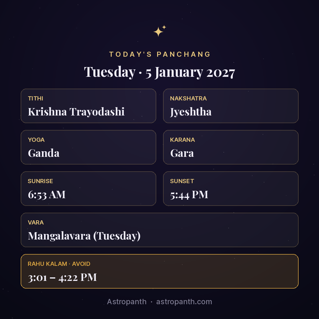 Panchang for Tuesday · 5 January 2027 — Astropanth