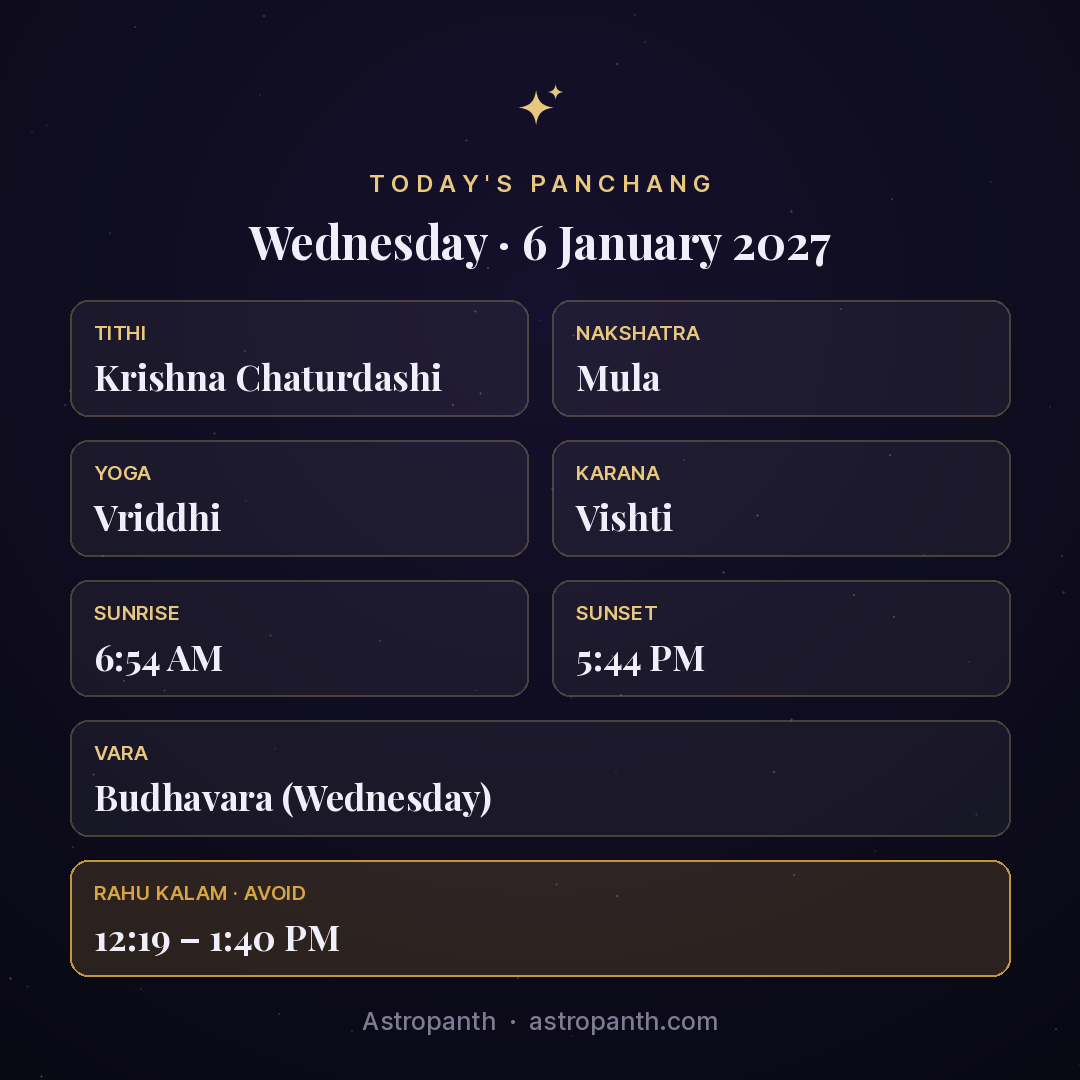 Panchang for Wednesday · 6 January 2027 — Astropanth