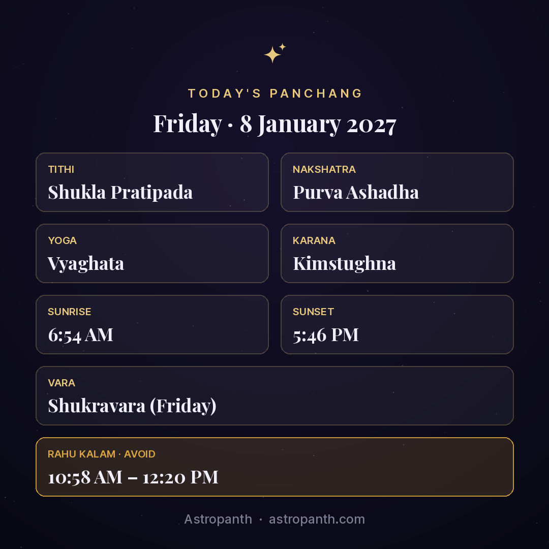 Panchang for Friday · 8 January 2027 — Astropanth