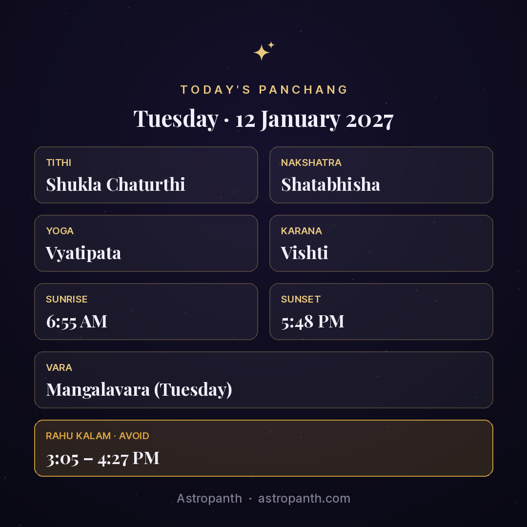 Panchang for Tuesday · 12 January 2027 — Astropanth