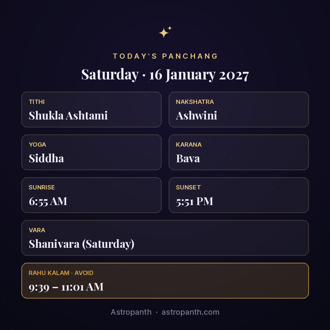 Panchang for Saturday · 16 January 2027 — Astropanth