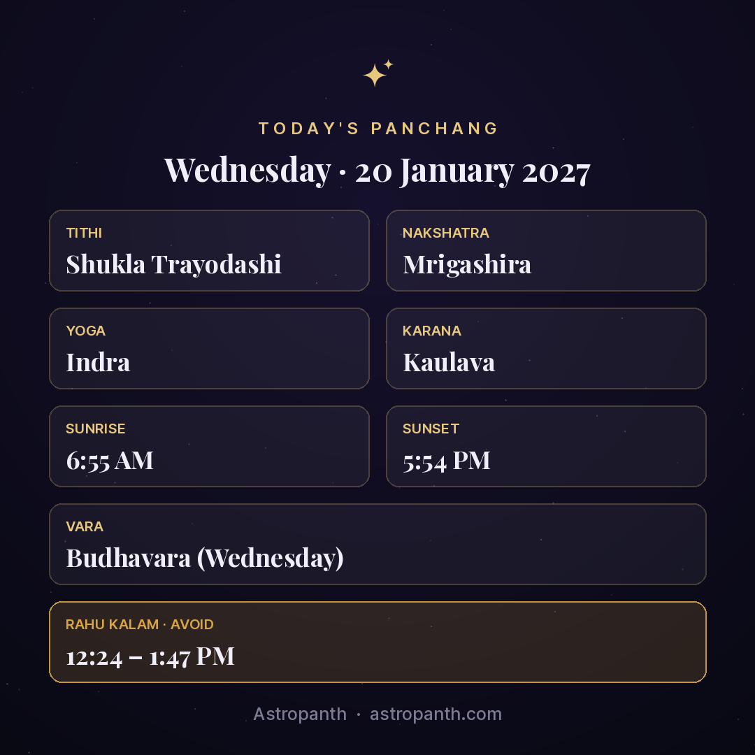 Panchang for Wednesday · 20 January 2027 — Astropanth