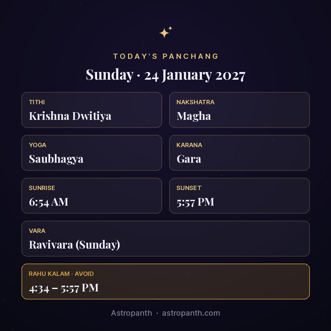Panchang for Sunday · 24 January 2027 — Astropanth