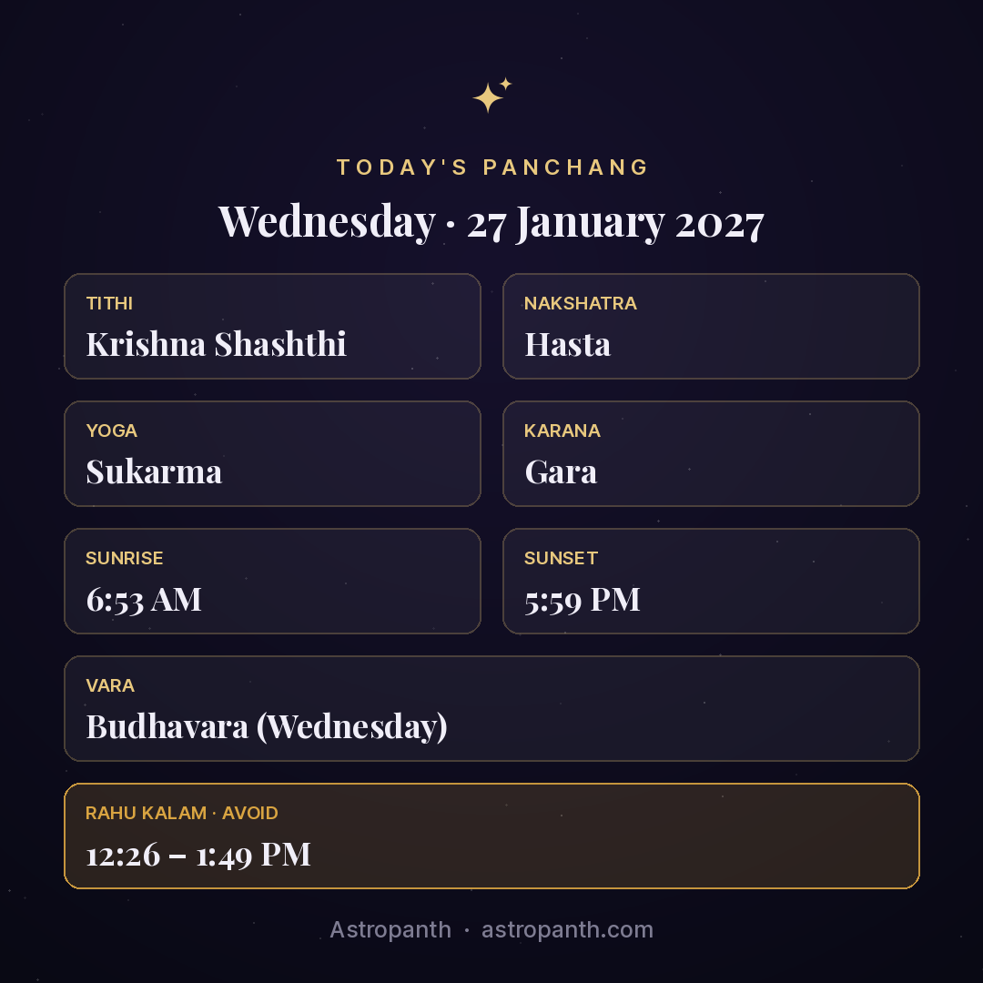 Panchang for Wednesday · 27 January 2027 — Astropanth