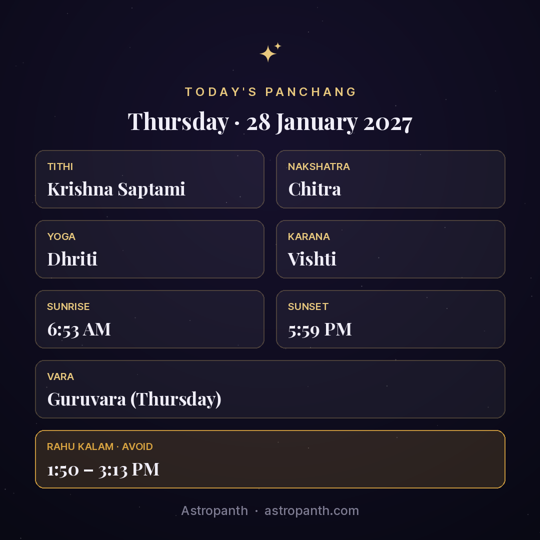 Panchang for Thursday · 28 January 2027 — Astropanth