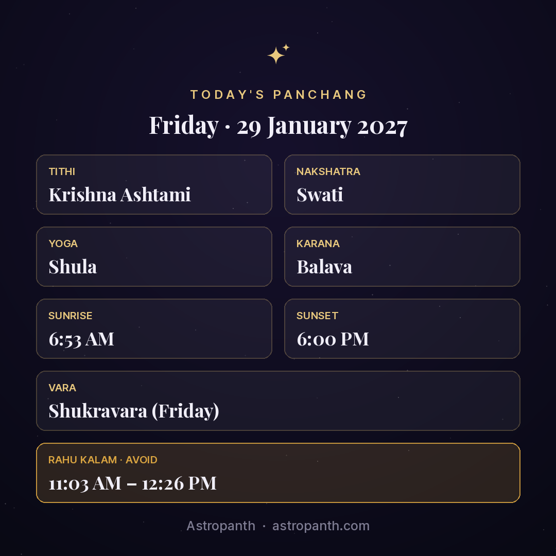 Panchang for Friday · 29 January 2027 — Astropanth
