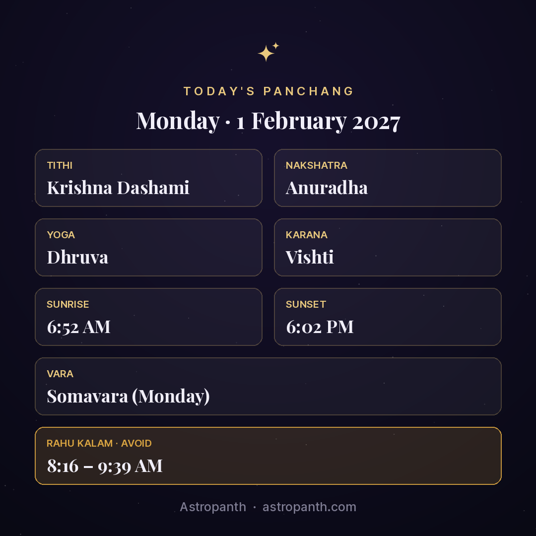 Panchang for Monday · 1 February 2027 — Astropanth