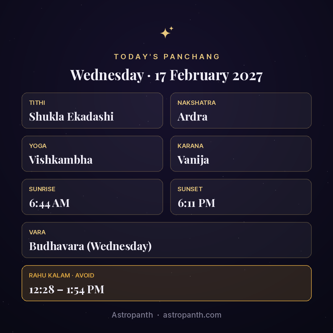 Panchang for Wednesday · 17 February 2027 — Astropanth