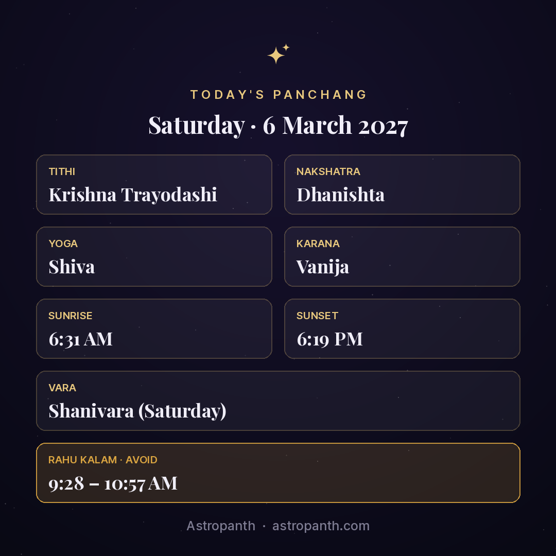 Panchang for Saturday · 6 March 2027 — Astropanth