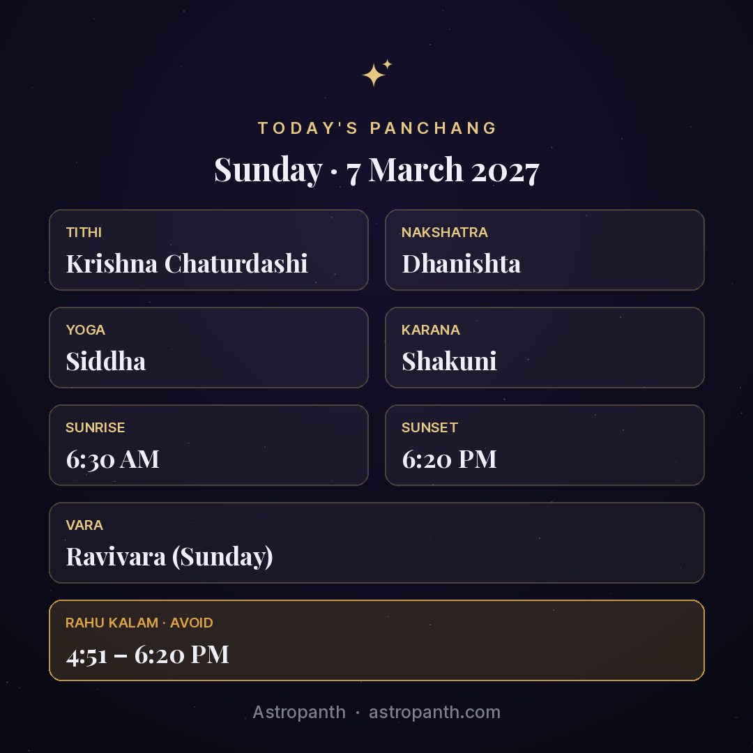 Panchang for Sunday · 7 March 2027 — Astropanth