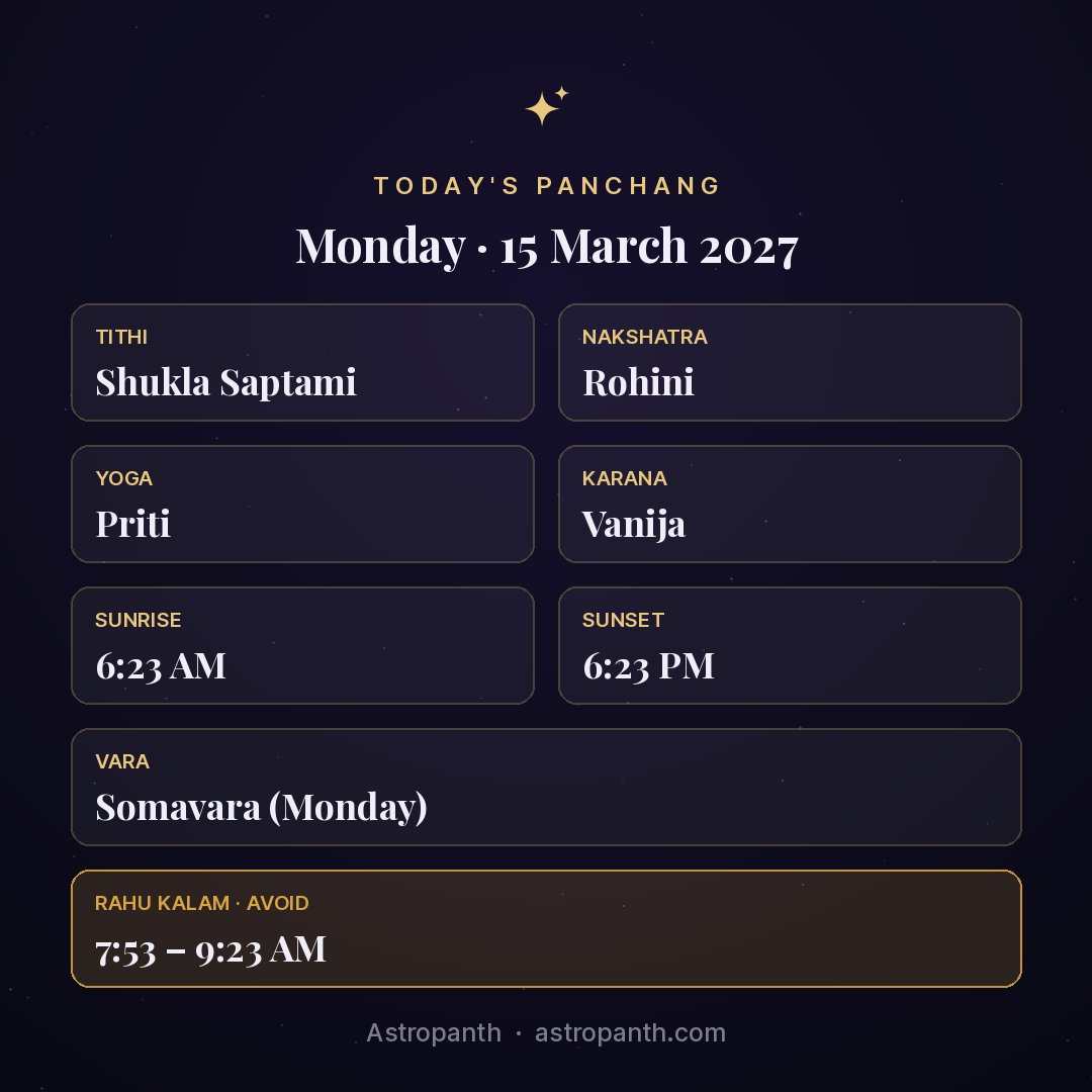 Panchang for Monday · 15 March 2027 — Astropanth