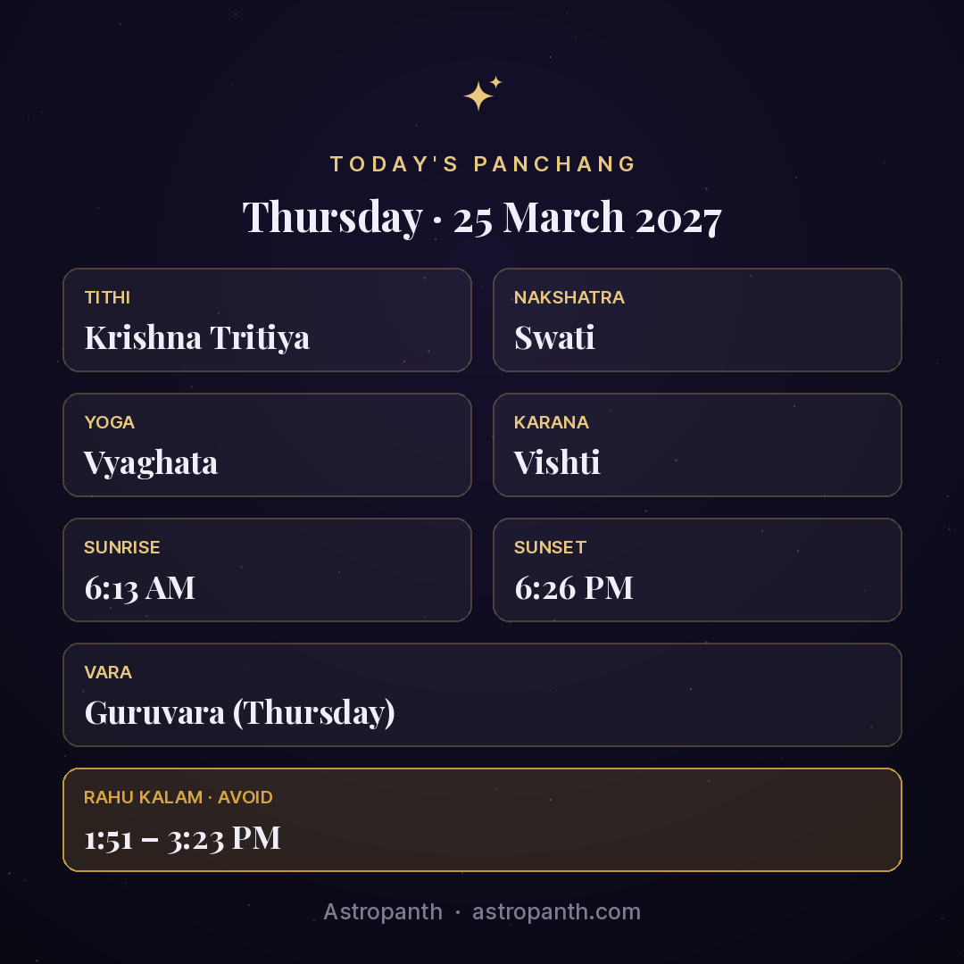 Panchang for Thursday · 25 March 2027 — Astropanth
