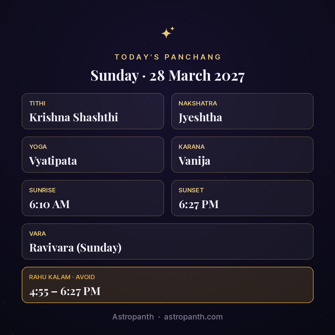 Panchang for Sunday · 28 March 2027 — Astropanth