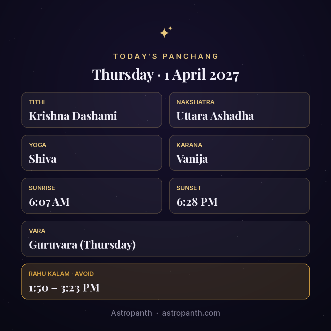 Panchang for Thursday · 1 April 2027 — Astropanth