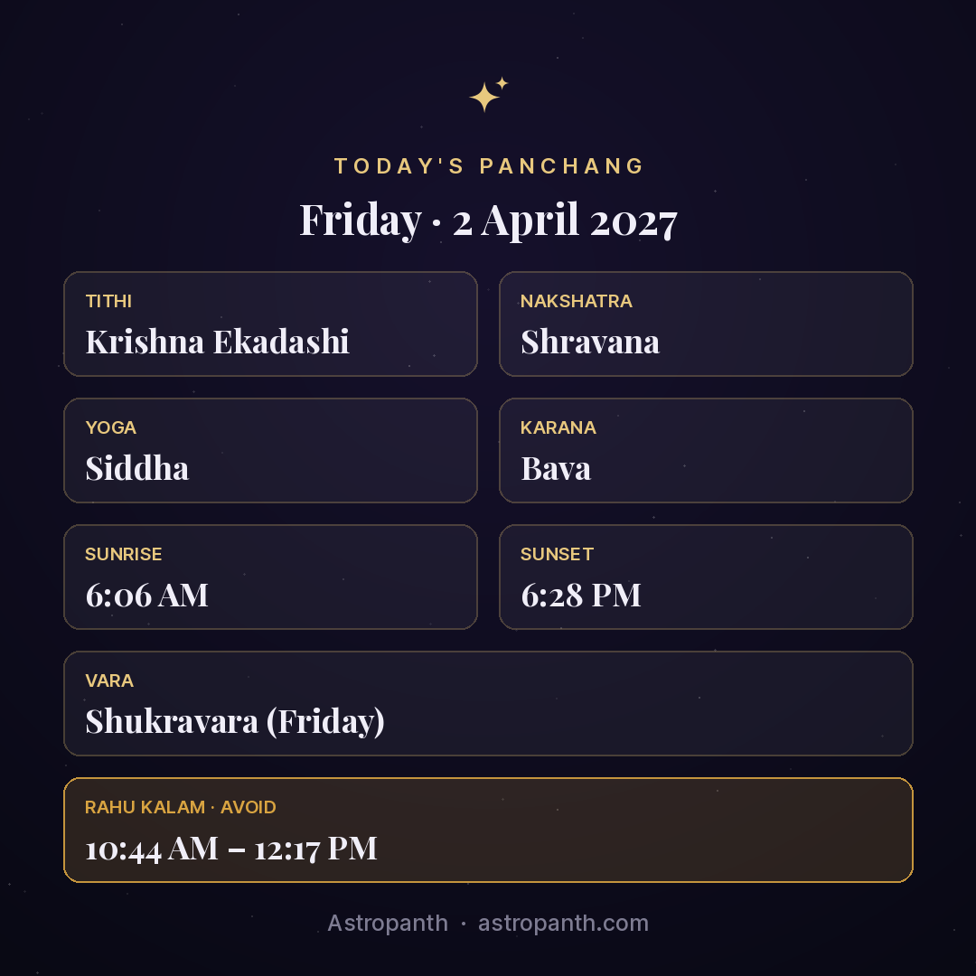 Panchang for Friday · 2 April 2027 — Astropanth