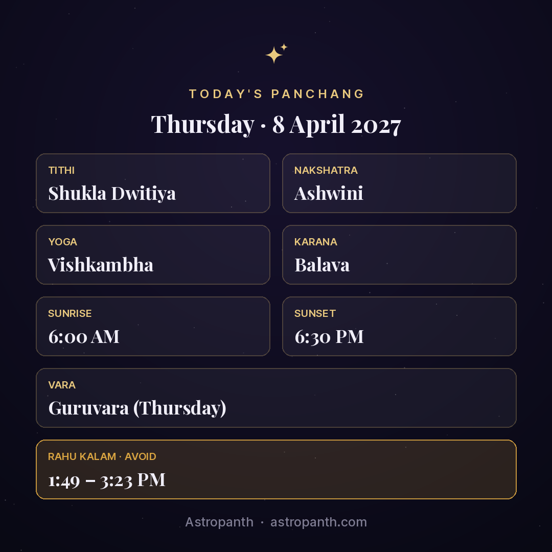 Panchang for Thursday · 8 April 2027 — Astropanth