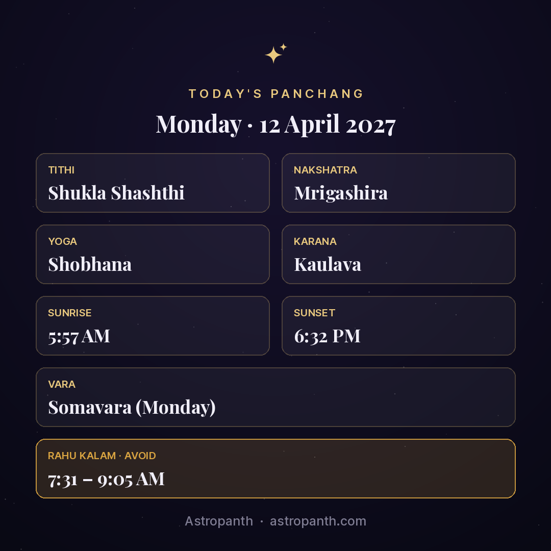 Panchang for Monday · 12 April 2027 — Astropanth