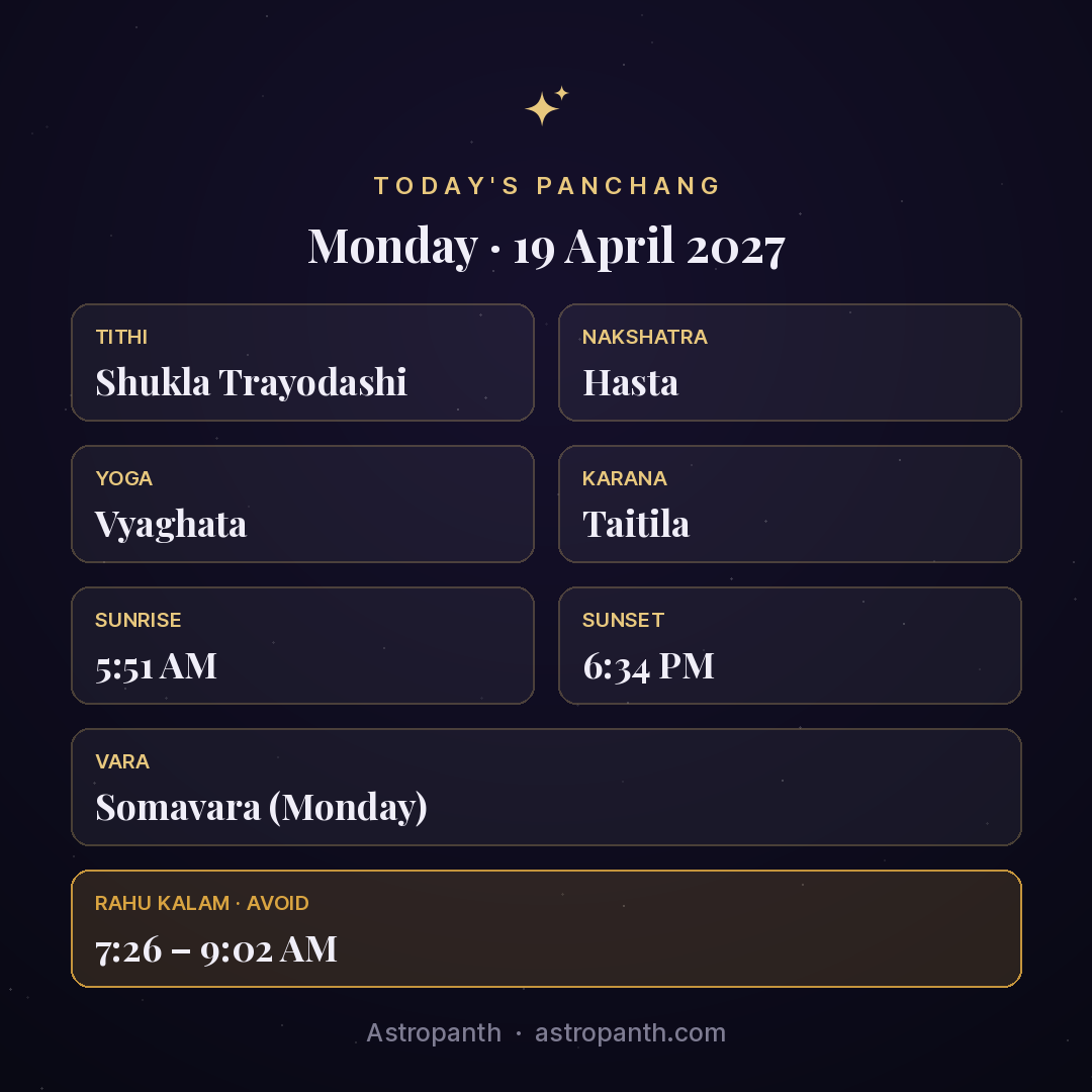 Panchang for Monday · 19 April 2027 — Astropanth