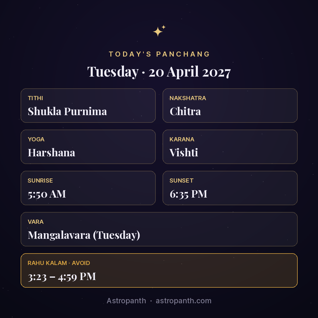 Panchang for Tuesday · 20 April 2027 — Astropanth