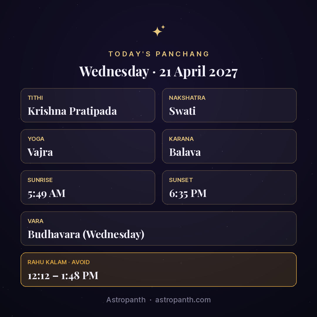 Panchang for Wednesday · 21 April 2027 — Astropanth