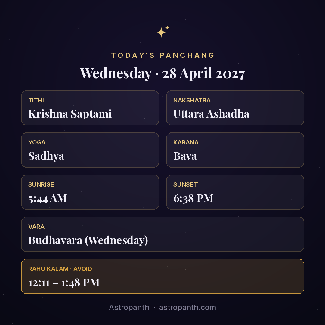 Panchang for Wednesday · 28 April 2027 — Astropanth