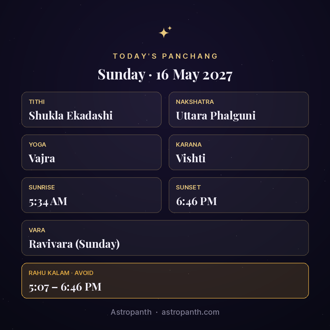 Panchang for Sunday · 16 May 2027 — Astropanth