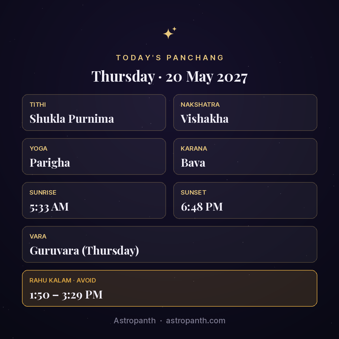 Panchang for Thursday · 20 May 2027 — Astropanth